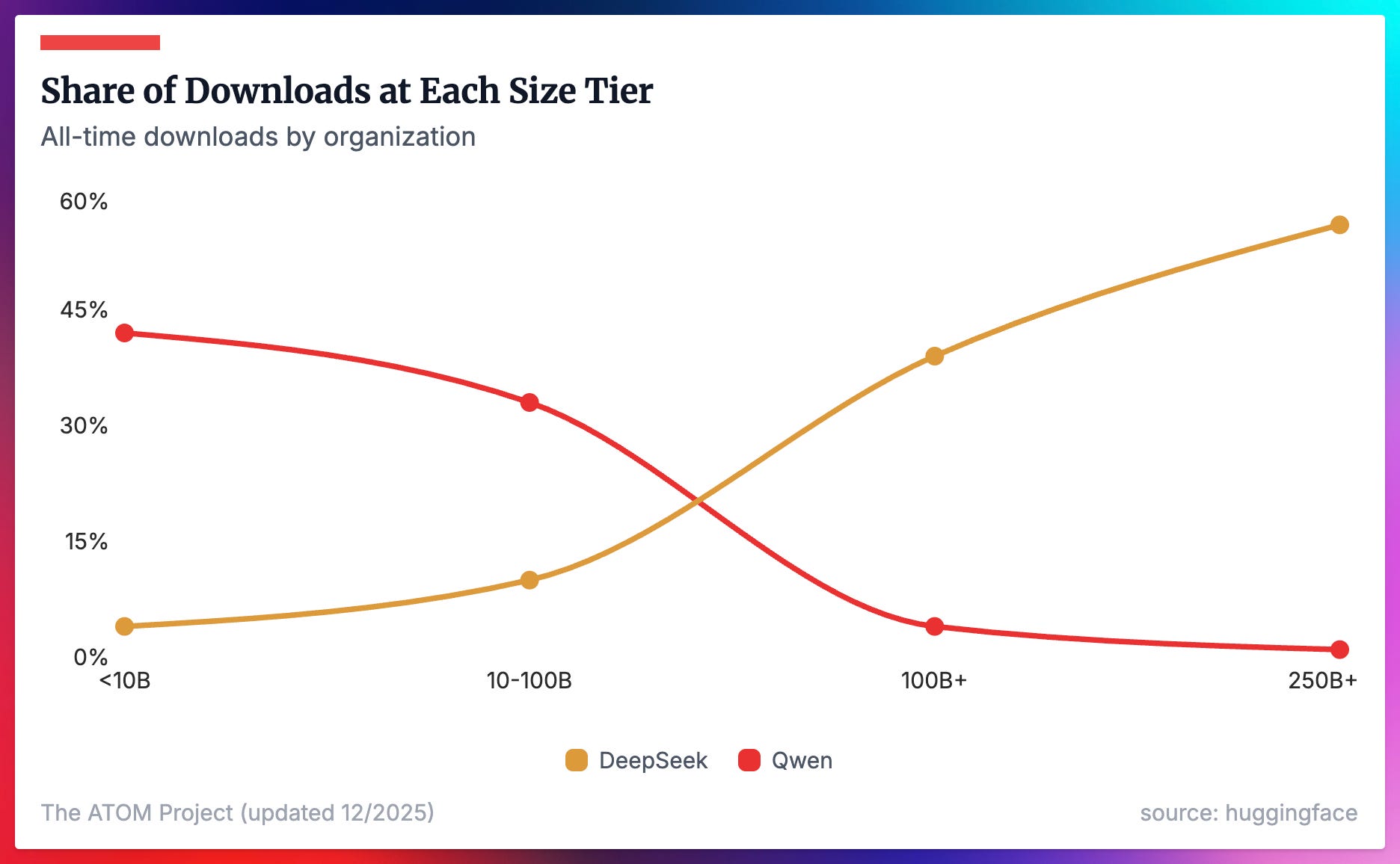 Open Model 8 plots that explain the state of open models