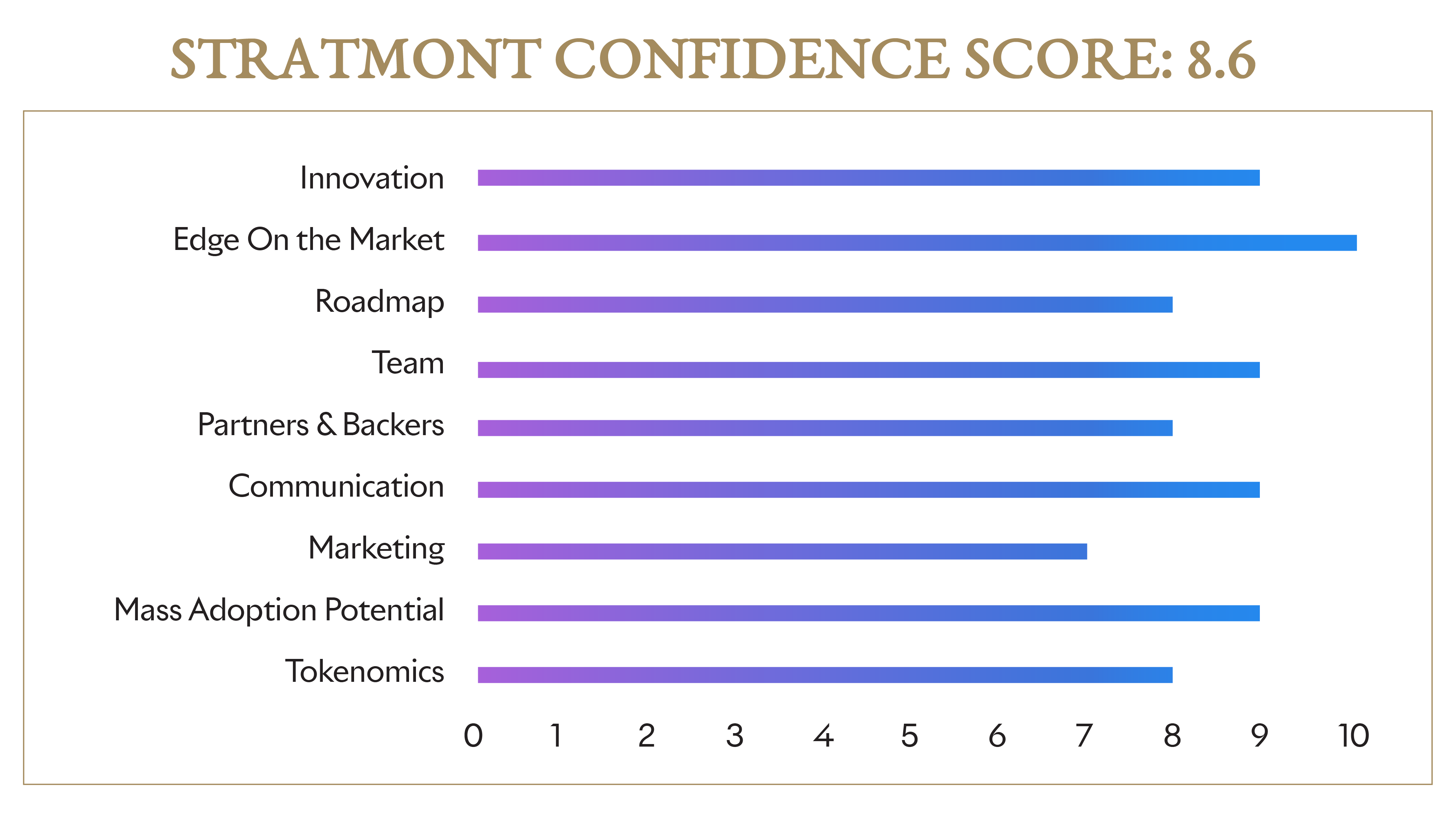 Gala Games: Empowering Players All Over The World