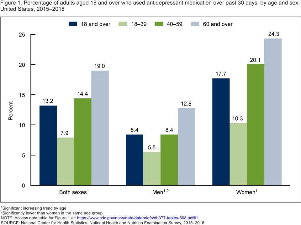 Products - Data Briefs - Number 377 - September 2020