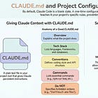 Foundations: CLAUDE.md and Project Configuration 