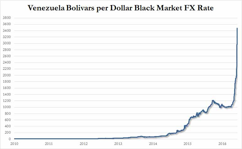 venz20bolivar venz20bolivar