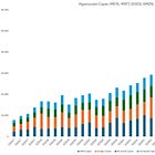 AMD's MI300 Disappointment, Hyperscalers Capex, and FPGAs