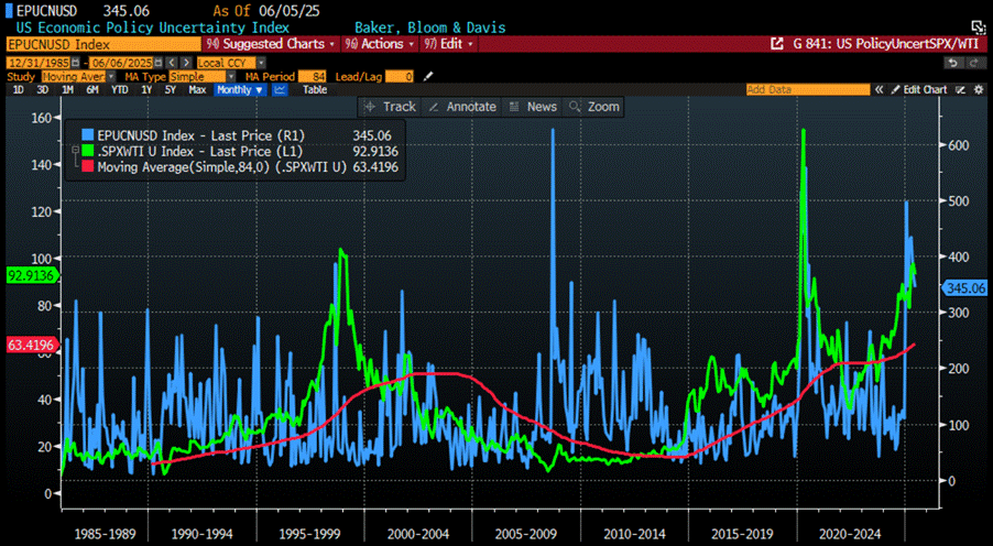 A screen shot of a graph
AI-generated content may be incorrect. A screen shot of a graph
AI-generated content may be incorrect.