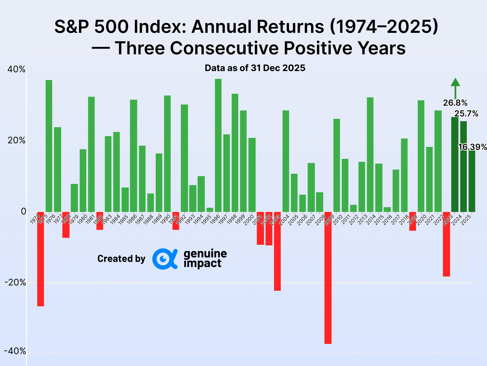 Where Returns Went in a High-Volatility Year