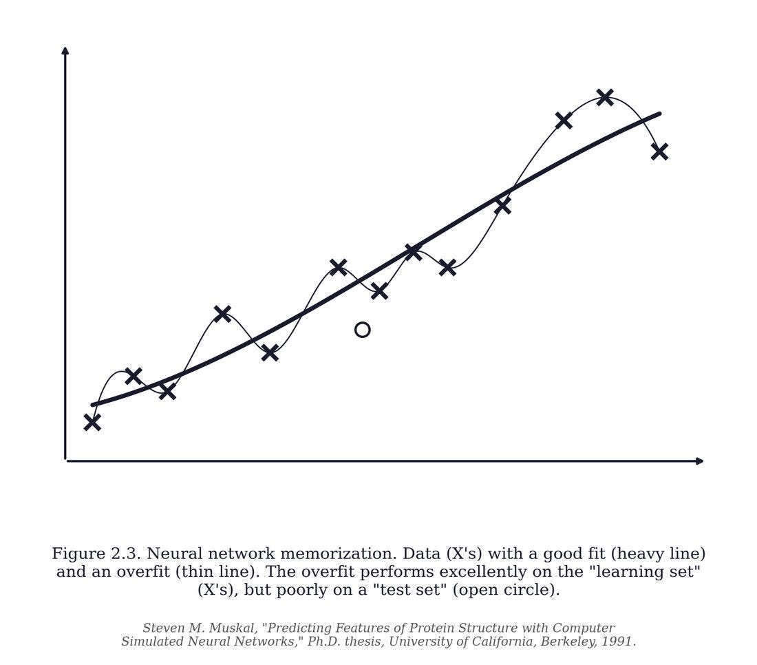 overfitting_memorization_thesis.png overfitting_memorization_thesis.png