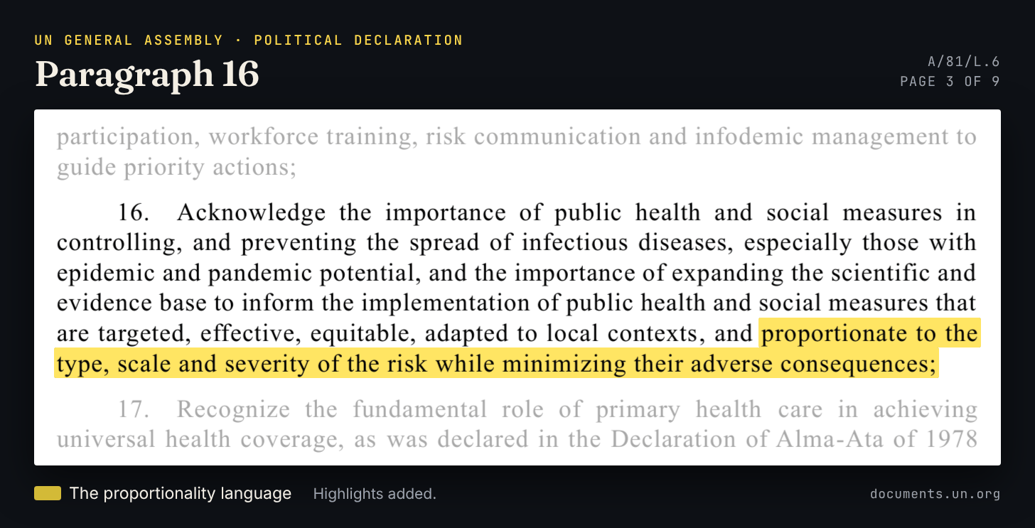 Paragraph 16 of A/81/L.6, with the words “proportionate to the type, scale and severity of the risk while minimizing their adverse consequences” highlighted.