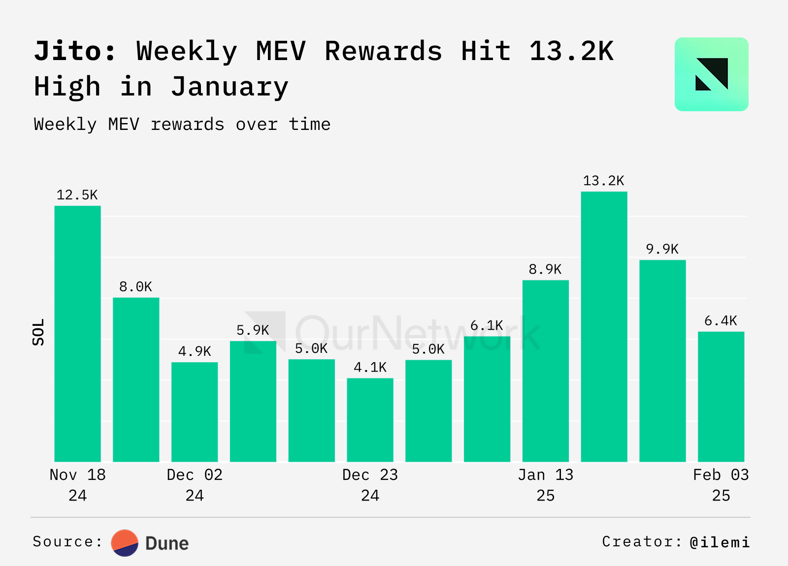 ON–312: Liquid Staking 💧