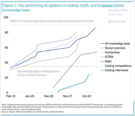 A graph of a graph

Description automatically generated with medium confidence