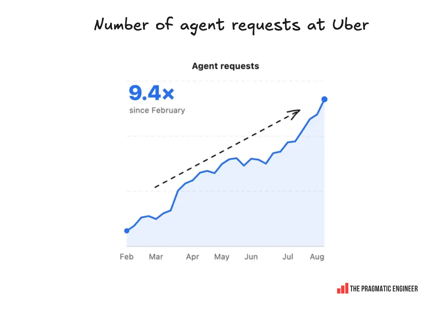 https://substackcdn.com/image/fetch/$s_!L0TW!,w_1456,c_limit,f_auto,q_auto:good,fl_progressive:steep/https%3A%2F%2Fsubstack-post-media.s3.amazonaws.com%2Fpublic%2Fimages%2Fcc3d335c-1137-4c47-8a9a-f91dbc29ba64_1456x1042.png