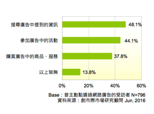 螢幕快照 2016-07-05 下午3.19.27