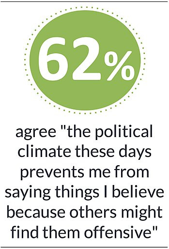 Political Opinion Chart