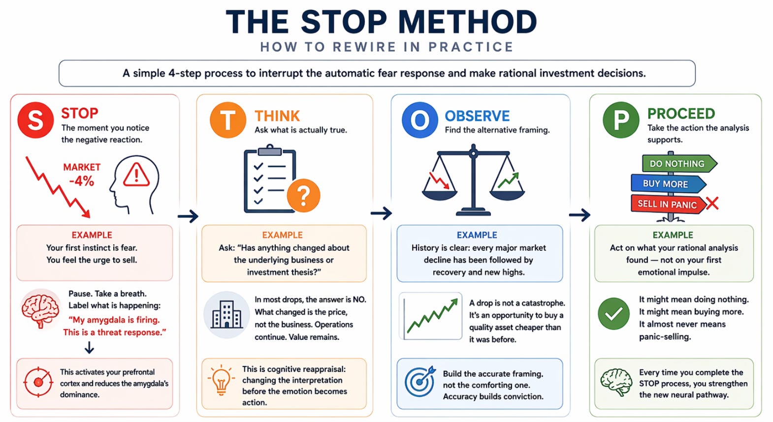 How to Rewire Your Brain for Better Decisions (A Simple Daily System)