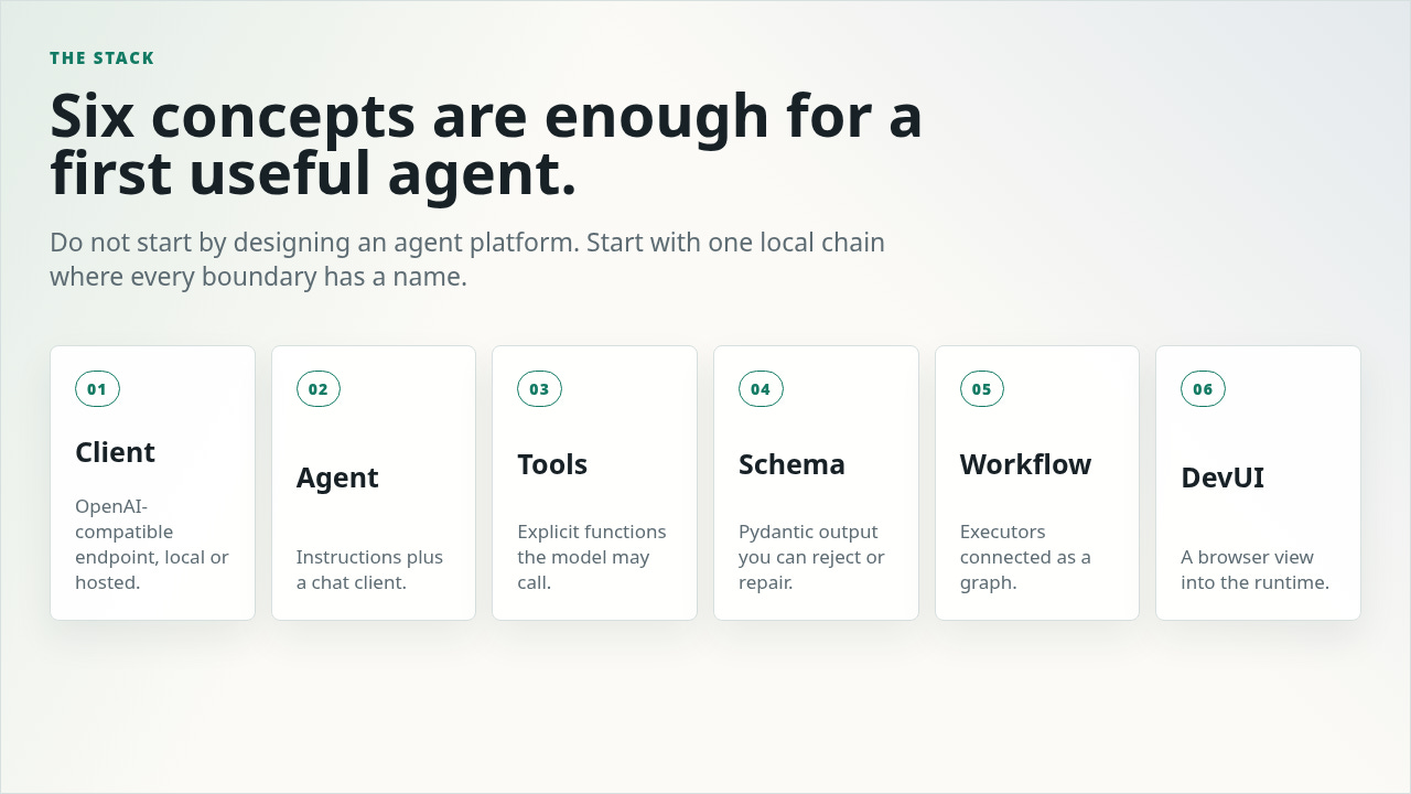 The smallest useful Agent Framework stack