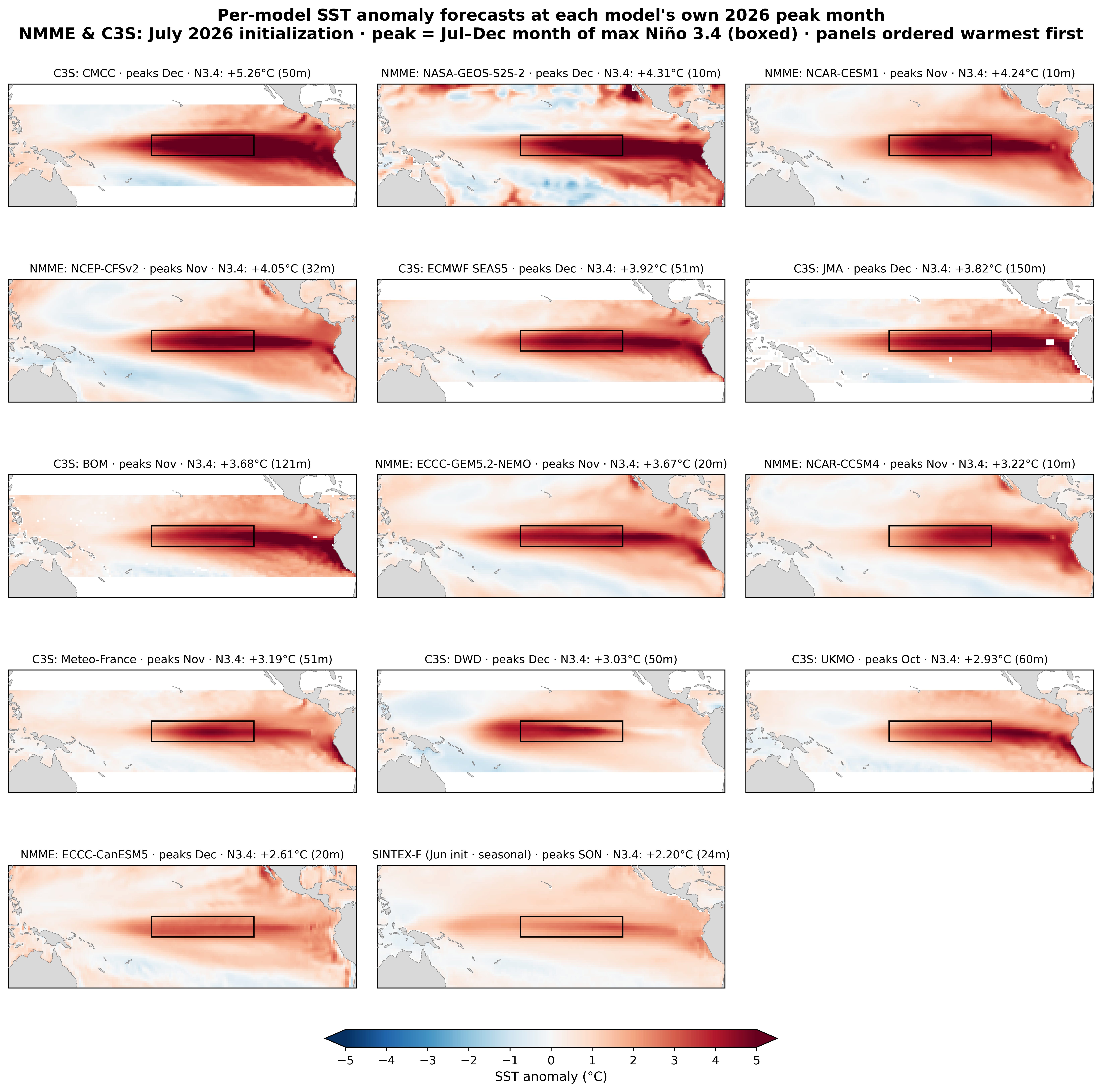 ninoページ The Strongest El Niño Ever - by Zeke Hausfather