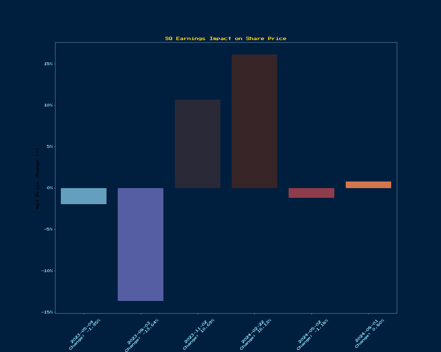 Generated Chart 1