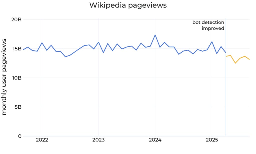 Article content