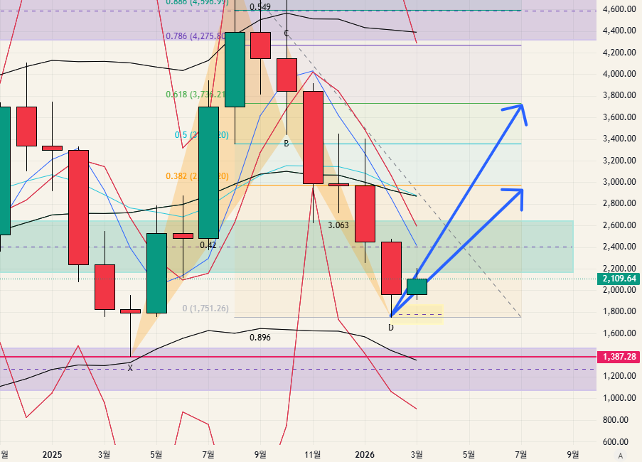 $ETH - 26.03.15