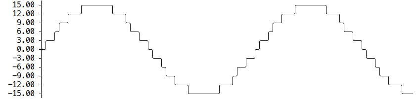 Photo: asciigraph_rs logo