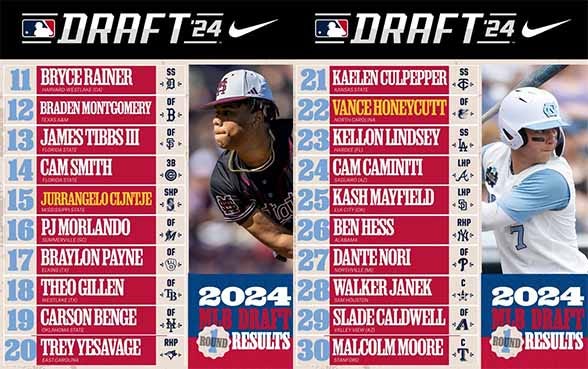 MLB draft list: BRYCE RAINER SS + 9-  BRADEN MONT GOMERY 日g  JAMES TIBBS III OF $  CAM SMITH 38  JURRANGELO CLUNTJE SHP •S +  PJ MORLANDO OF  BRAYLON PAYNE OF +6*  THEO GILLEN OF  CARSONBENGE OF ・軽・  TREY YESAVAGE  DRAFTE 22 23 24 25 26 2034 28 29 RESULTS OF SS LHP RHP OF -P+ ショ 2024 RESULTS •T.  KAMAN CULPEPPER  VANGERONBYCUNE  KELLON LINDSEY  CAM CAMININ  KASH MAYFIRED  BEN HESS  DANTE NORI  WATKER JANEK  SLADE CALDWELL  MALCOLM MOORE
