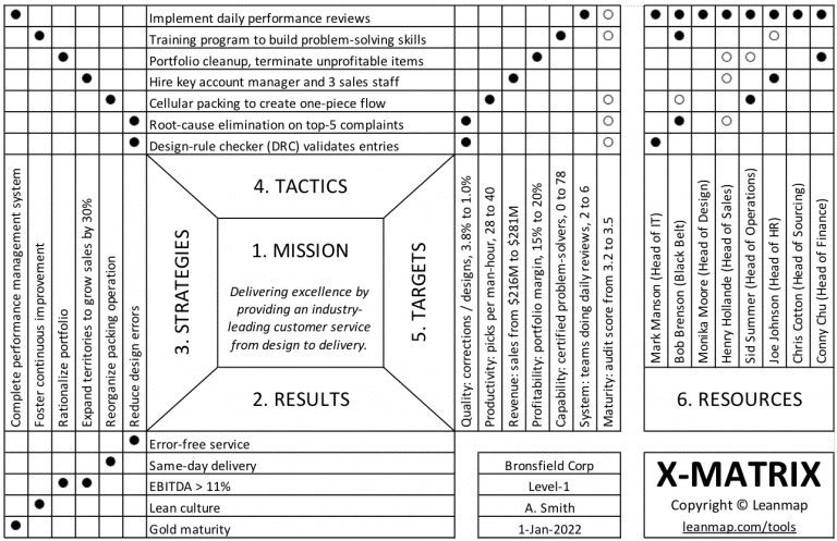 leanmap.com