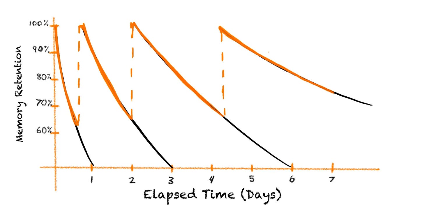 Acing Flight School: The Power of Anki and Spaced Repetition for Memorizing Anything