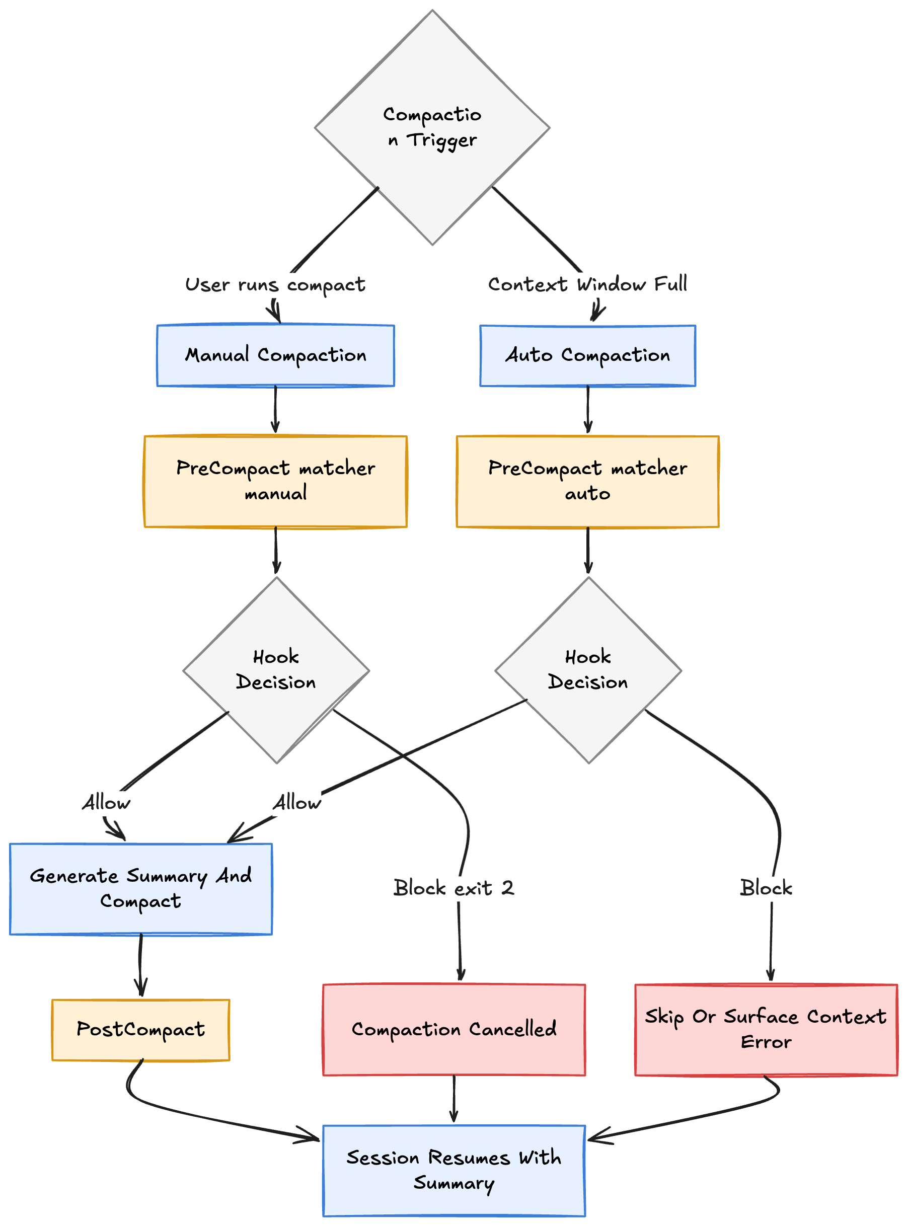 The Complete Guide to Claude Code Hooks: Automating Your AI Coding Workflow