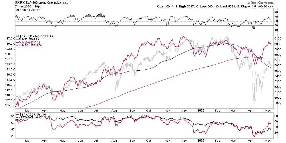 Market Breadth Market Breadth