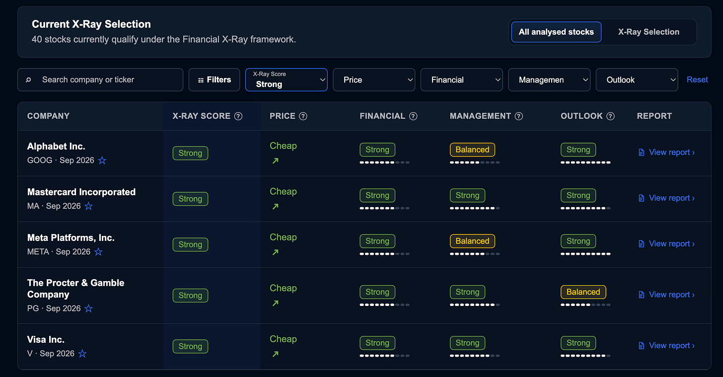 Screenshot showing the Financial X-Ray screening platform interface