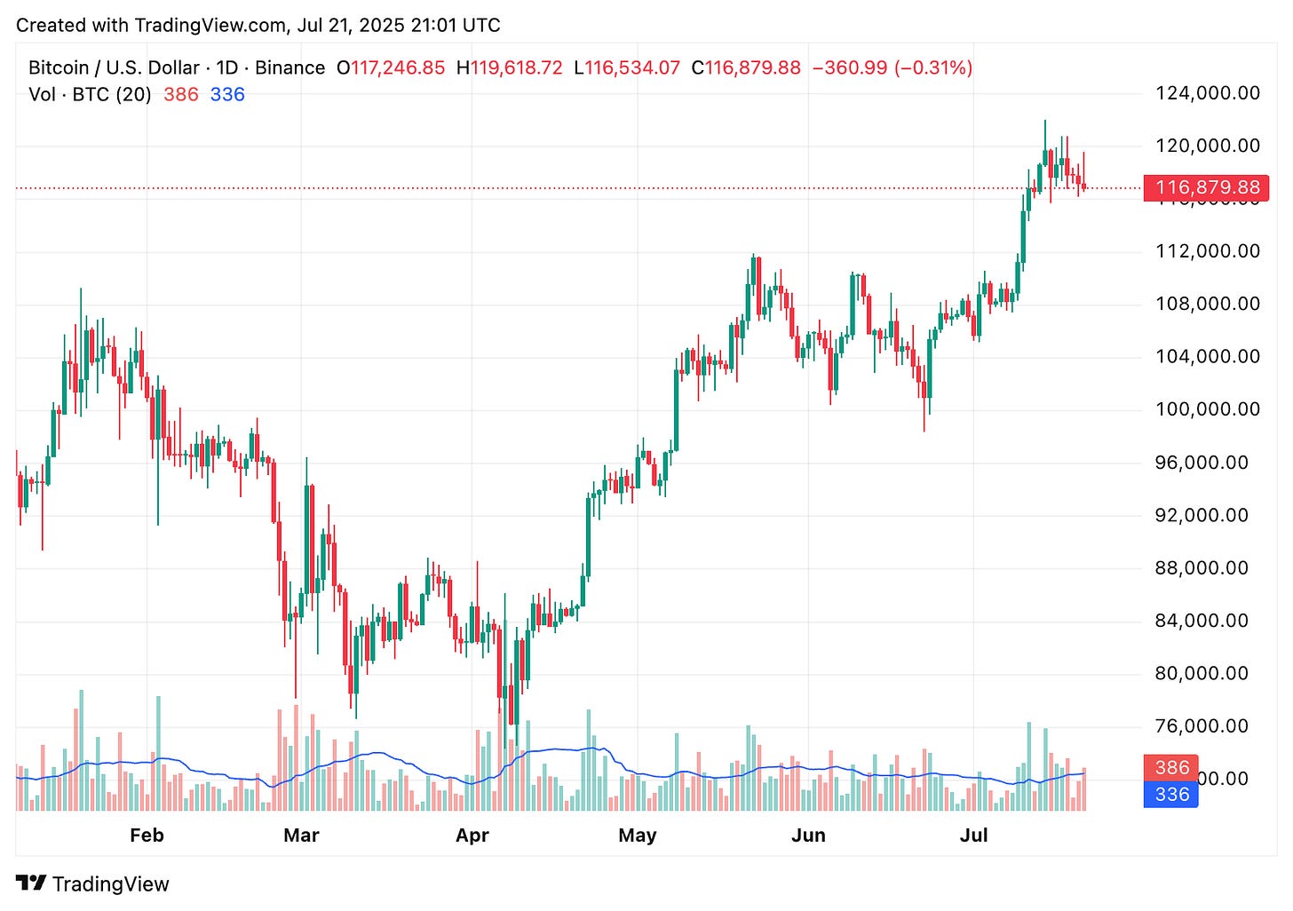 TradingView chart TradingView chart