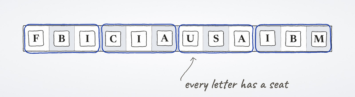 The four chunks sitting on a board, every letter in its own seat