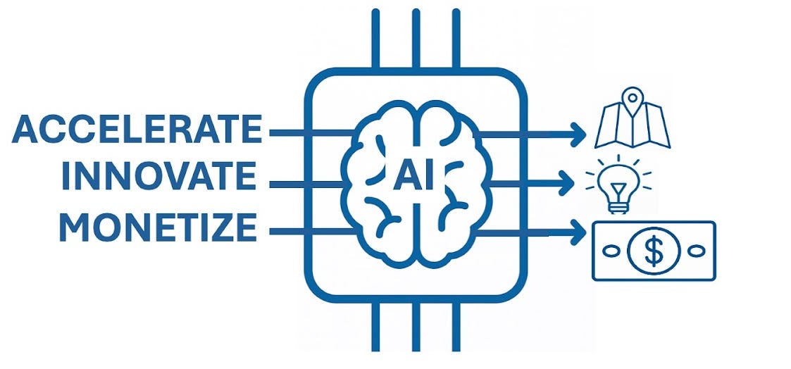 Innovate with AI - by John Gibbon