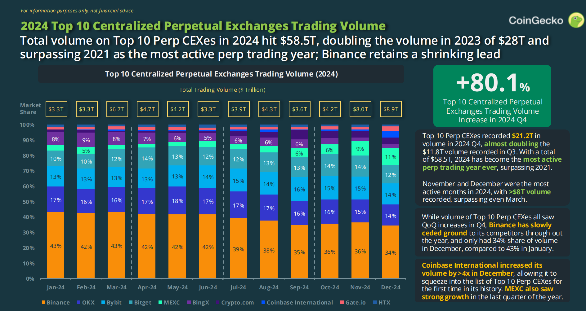 A Primer on Perpetual Futures - DeFi Education