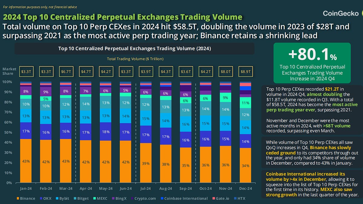 A Primer on Perpetual Futures - DeFi Education