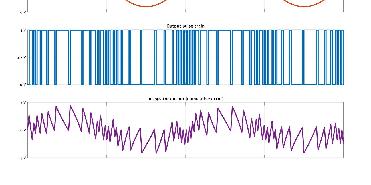 DACs and ADCs, or there and back again
