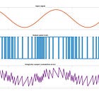 DACs and ADCs, or there and back again