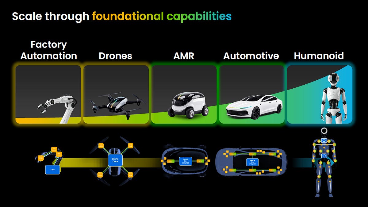 With Big Role in Physical AI, NXP Calls Embedded 