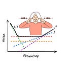 A Guide to Noise Sources in MOS Transistors