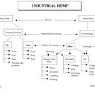 SEPTEMEBER: HEMP