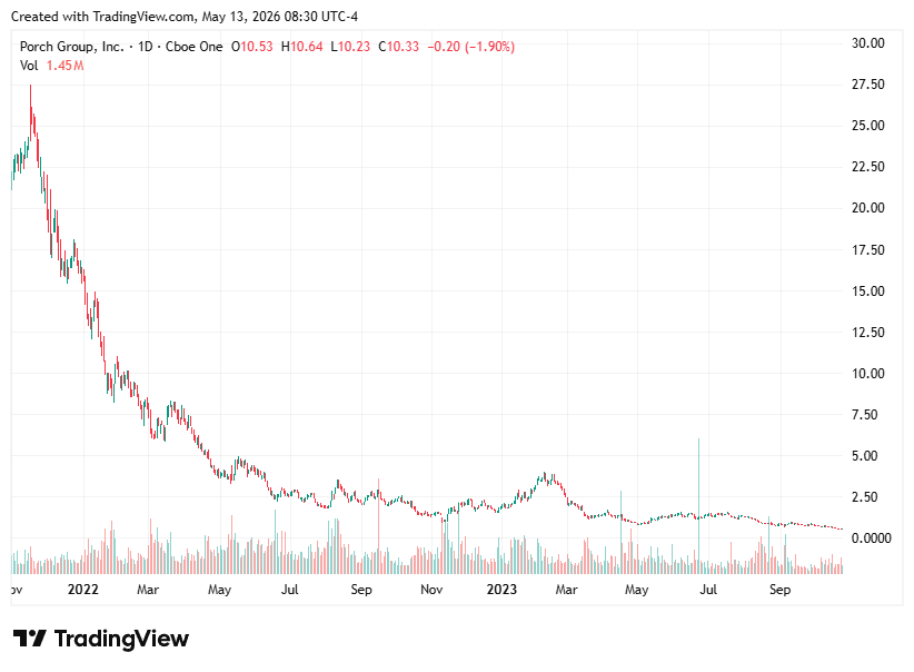 TradingView chart TradingView chart