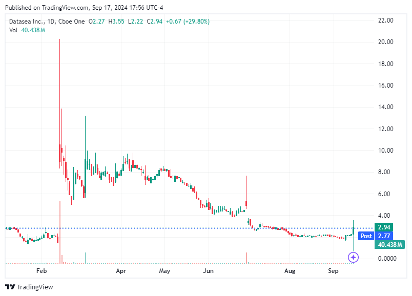 TradingView chart TradingView chart