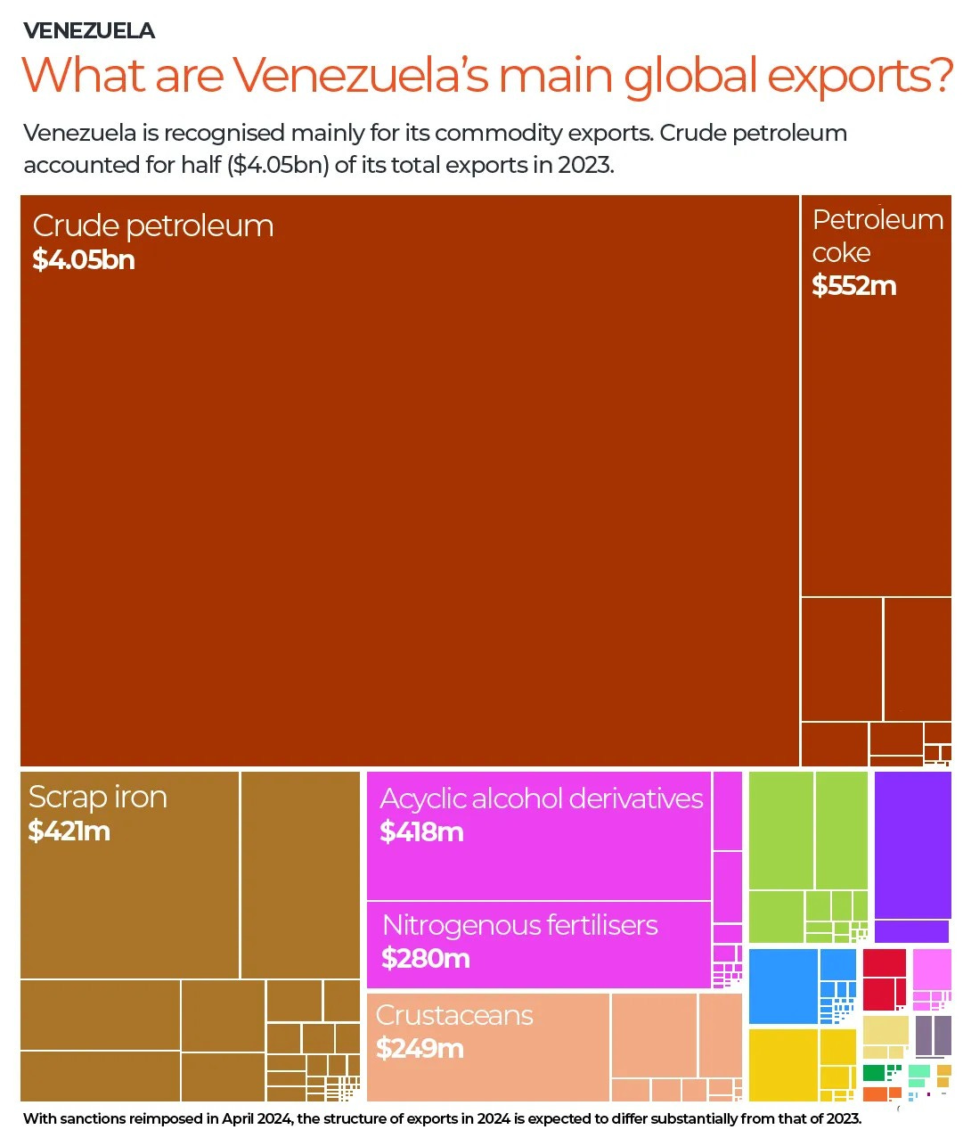 Venezuela intelligence overview