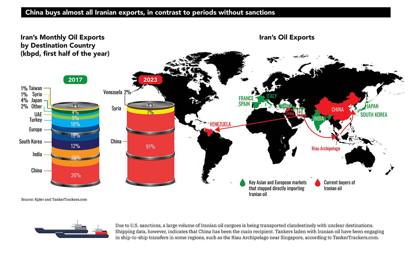 Infographic: A Visual Guide to Iran's Soaring Oil Exports | The Washington  Institute