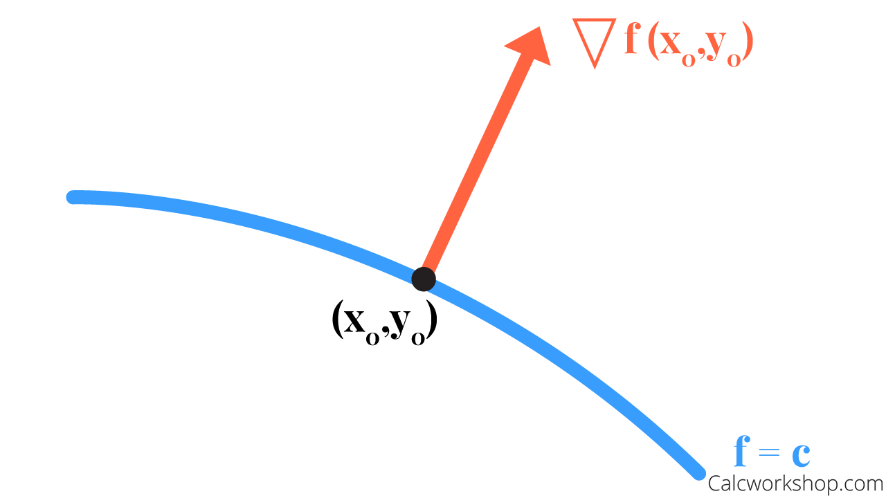 Directional Derivative (w/ Step-by-Step Examples!)