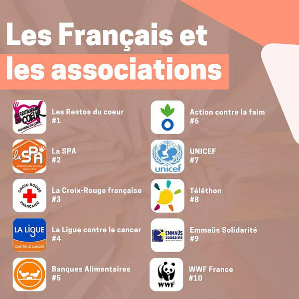 Les Français et les associations | Associations.gouv.fr