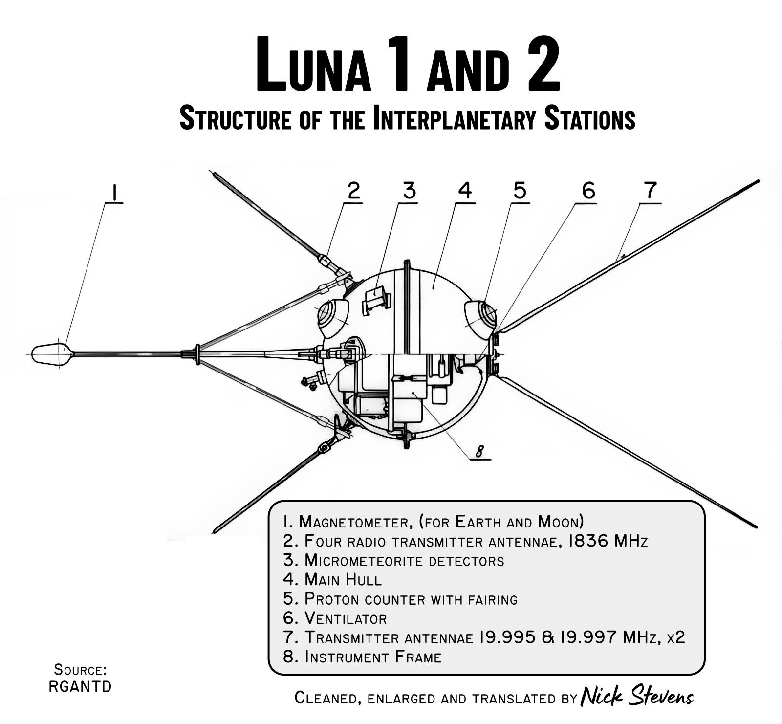 【LUNAページ】 Luna 1 & 2, E-8 Lunar Telescope - by Nick Stevens Graphics