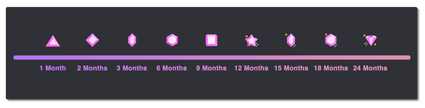 Profile Badges 101 – Discord