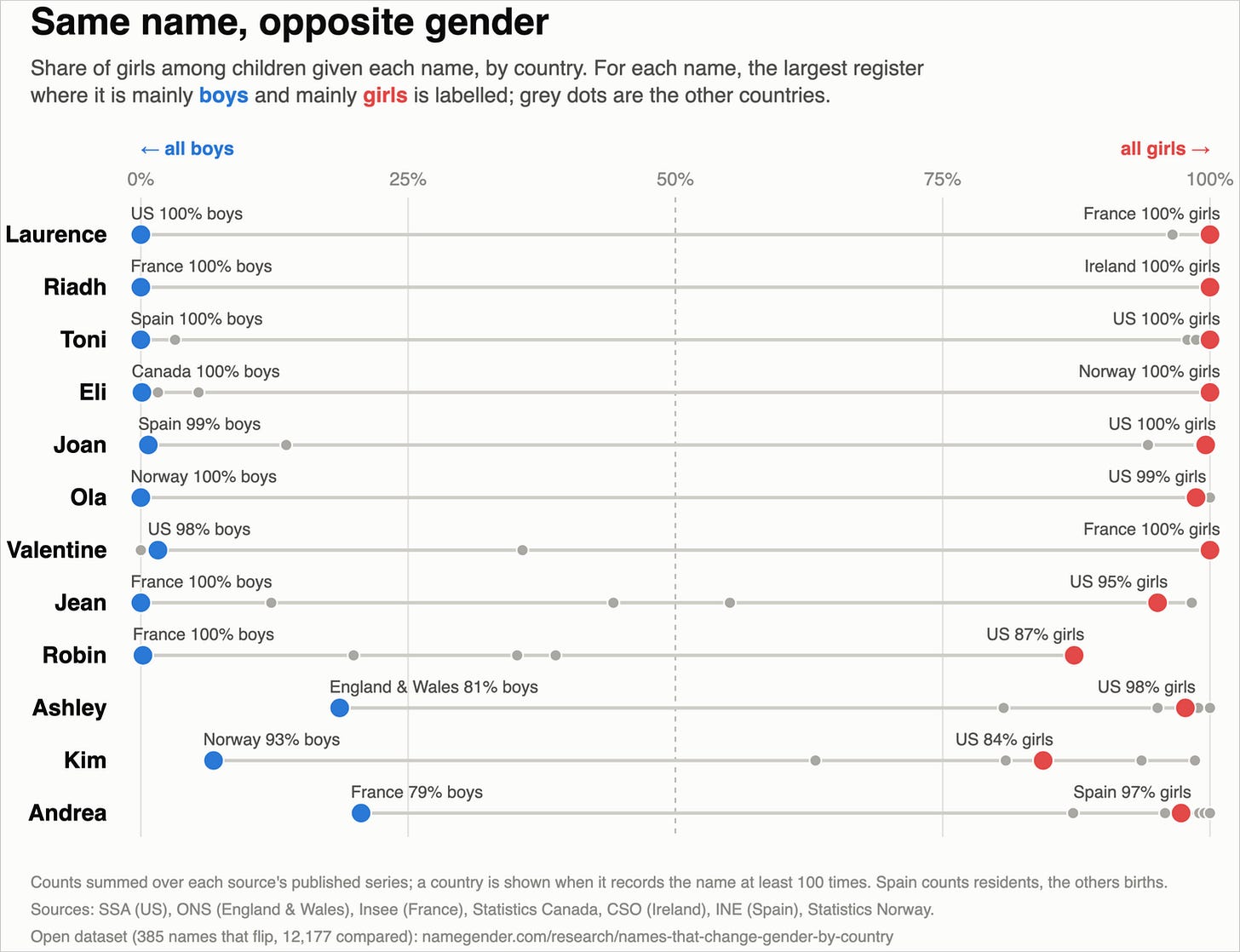 Chart Chart