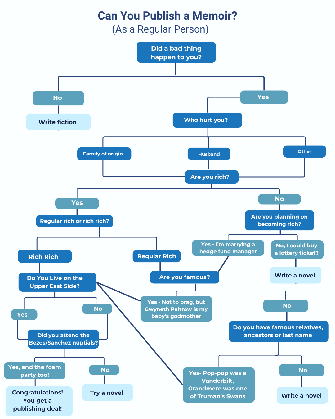 Full Disclosure - The Inevitable Substack