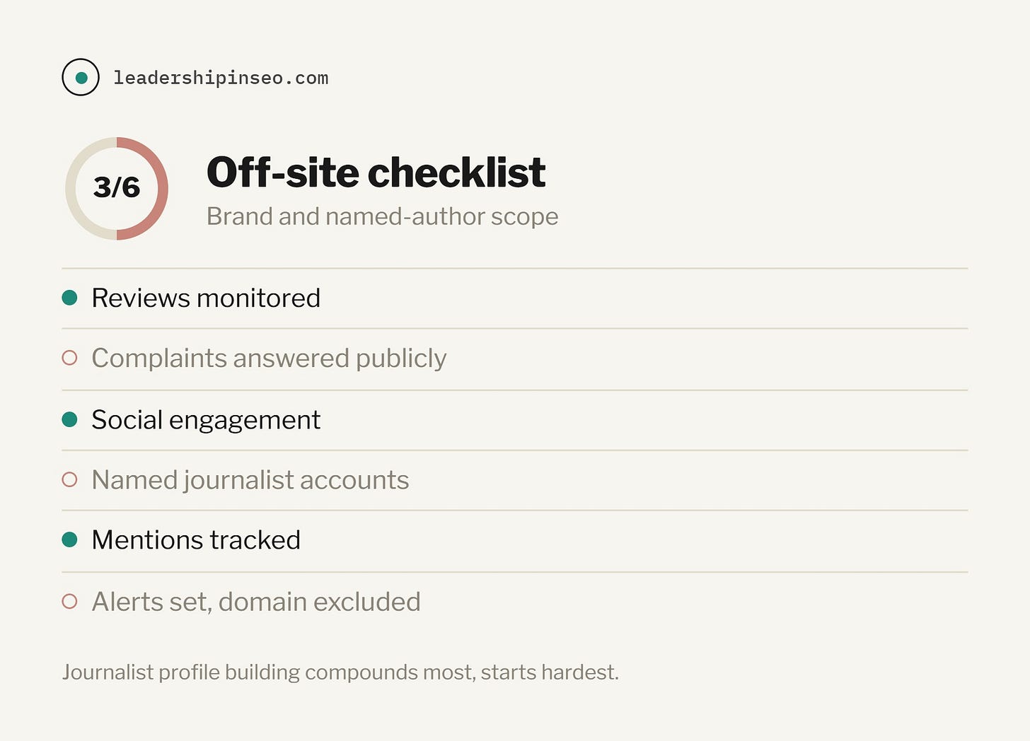 Off-sitr EEAT checklist