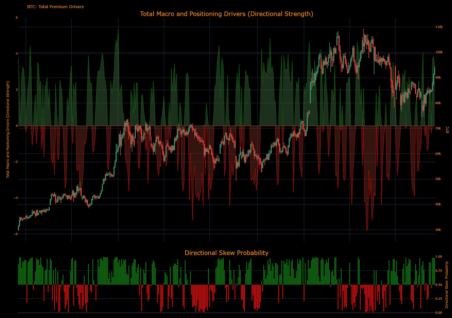 Macro Regime Tracker: Update on Bitcoin and Equities
